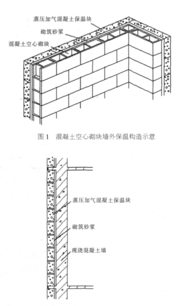 穆棱蒸压加气混凝土砌块复合保温外墙性能与构造